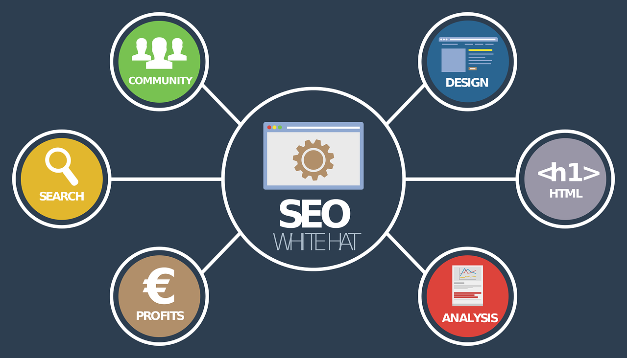 seo experts in Richmond Virginia